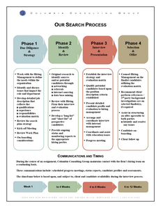 Our Search Process Graphic